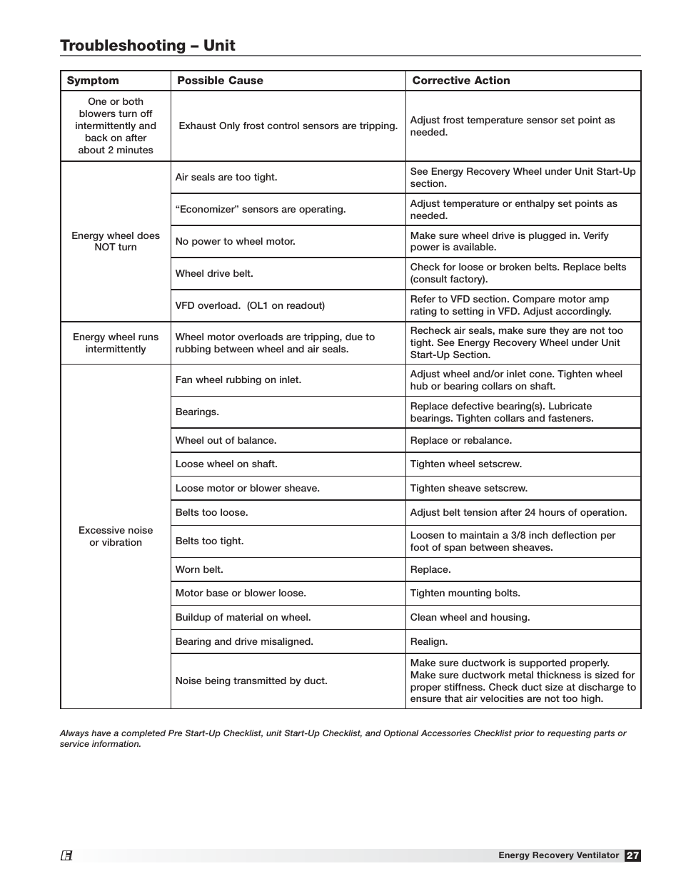 Troubleshooting – unit | Greenheck Fan Energy Recovery Ventilator ERVe User Manual | Page 27 / 28