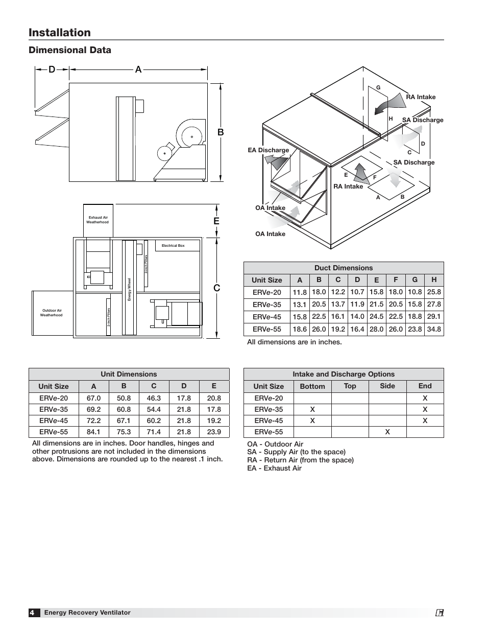 Installation | Greenheck Fan Energy Recovery Ventilator ERVe User Manual | Page 4 / 28
