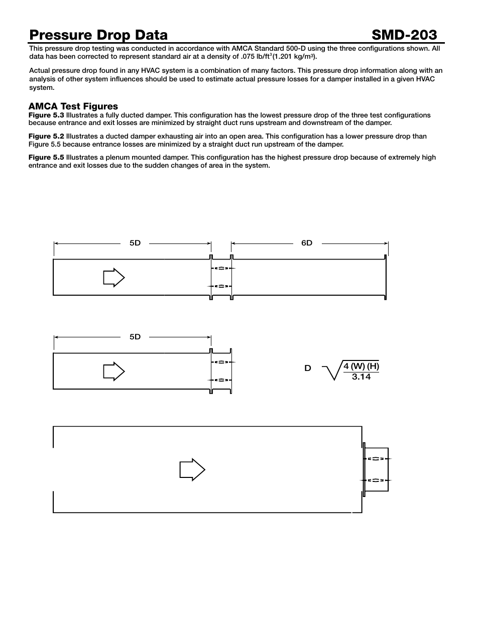 Pressure drop data smd-203 | Greenheck Fan Smoke Dampers SMD-203 User Manual | Page 2 / 7