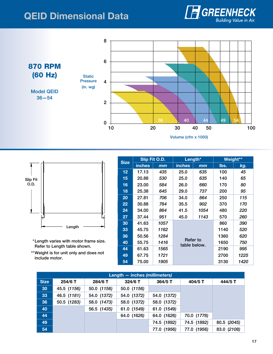 Qeid dimensional data | Greenheck Fan Mixed Flow Fans Belt and Direct Drive QEI-L User Manual | Page 17 / 52