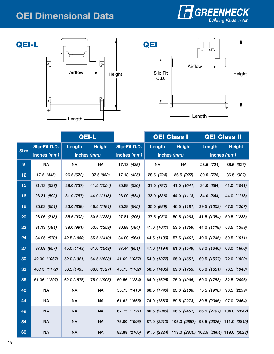 Qei dimensional data, Qei qei-l, Qei-l qei class i qei class ii | Greenheck Fan Mixed Flow Fans Belt and Direct Drive QEI-L User Manual | Page 18 / 52