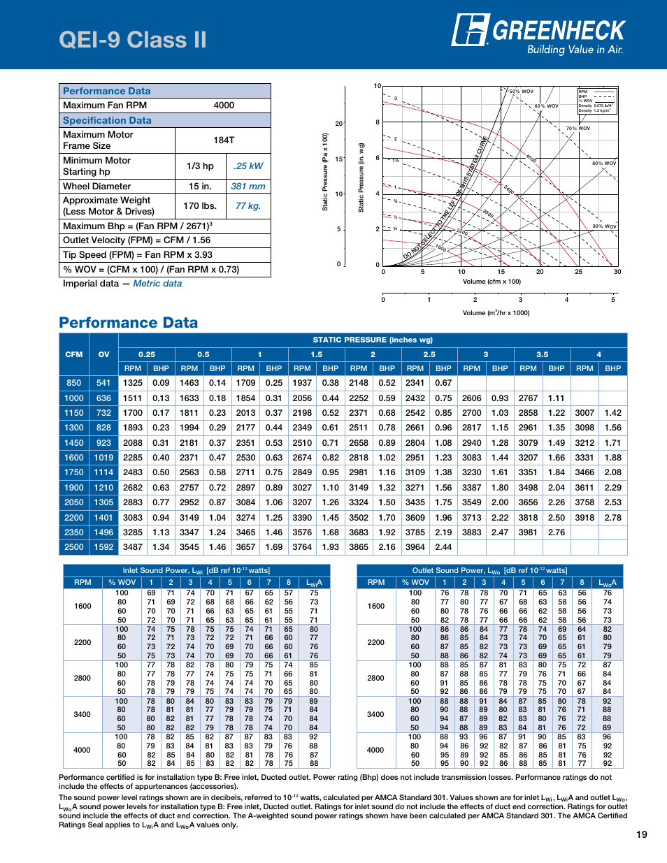 Qei-9 class ii, Performance data, Specification data | Greenheck Fan Mixed Flow Fans Belt and Direct Drive QEI-L User Manual | Page 19 / 52