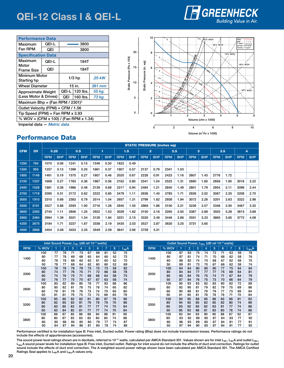 Qei-12 class i & qei-l, Performance data, Specification data | Greenheck Fan Mixed Flow Fans Belt and Direct Drive QEI-L User Manual | Page 20 / 52