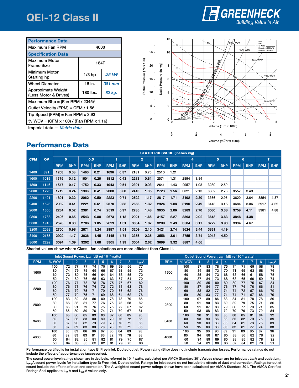 Qei-12 class ii, Performance data, Specification data | Greenheck Fan Mixed Flow Fans Belt and Direct Drive QEI-L User Manual | Page 21 / 52