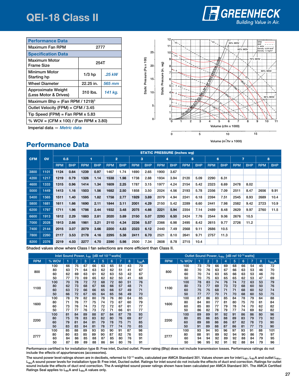 Qei-18 class ii, Performance data, Qei-18ii | Specification data | Greenheck Fan Mixed Flow Fans Belt and Direct Drive QEI-L User Manual | Page 27 / 52