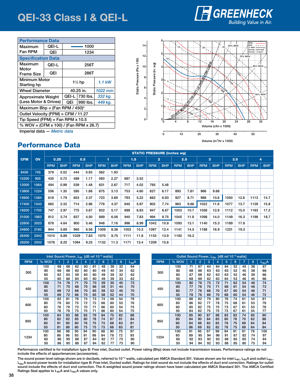 Qei-33 class i & qei-l, Performance data, Qei-33i | Specification data | Greenheck Fan Mixed Flow Fans Belt and Direct Drive QEI-L User Manual | Page 38 / 52