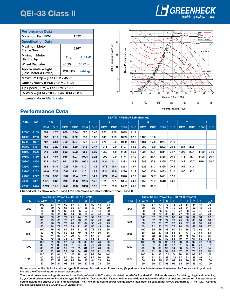 Qei-33 class ii, Performance data, Qei-33ii | Specification data | Greenheck Fan Mixed Flow Fans Belt and Direct Drive QEI-L User Manual | Page 39 / 52