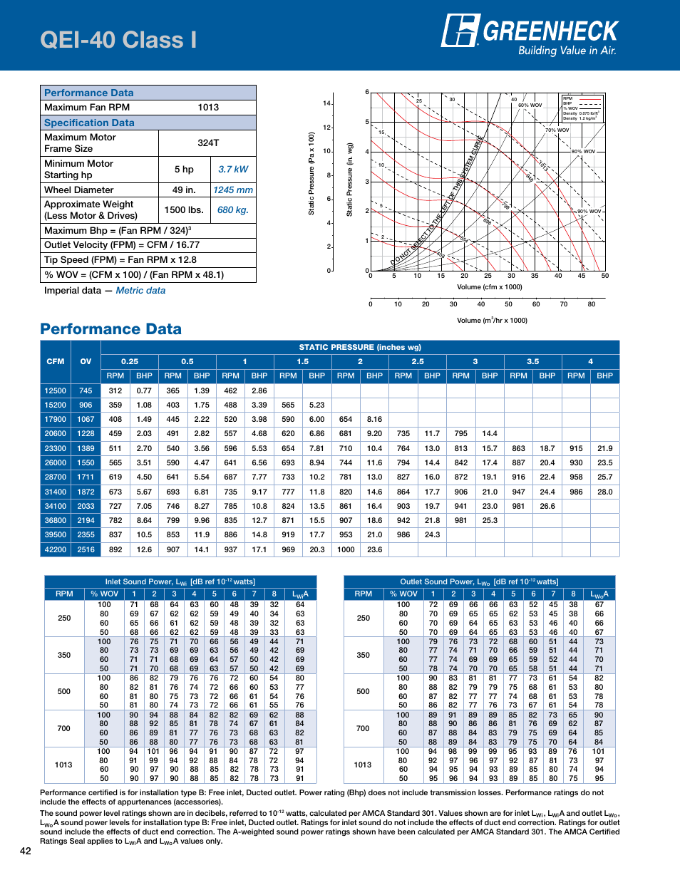 Qei-40 class i, Performance data, Qei-40i | Specification data | Greenheck Fan Mixed Flow Fans Belt and Direct Drive QEI-L User Manual | Page 42 / 52