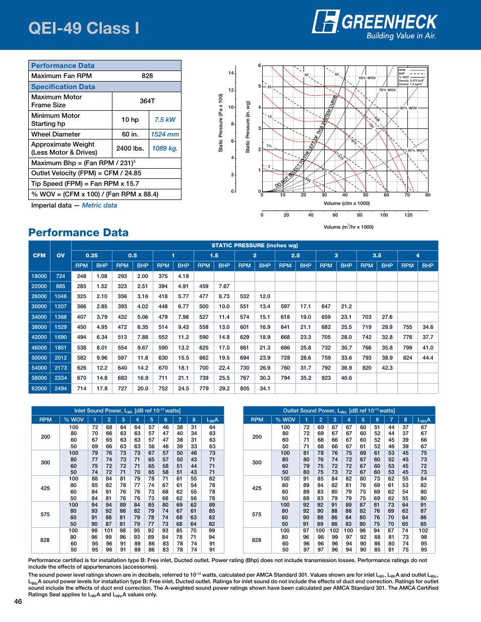 Qei-49 class i, Performance data, Qei-49i | Specification data | Greenheck Fan Mixed Flow Fans Belt and Direct Drive QEI-L User Manual | Page 46 / 52