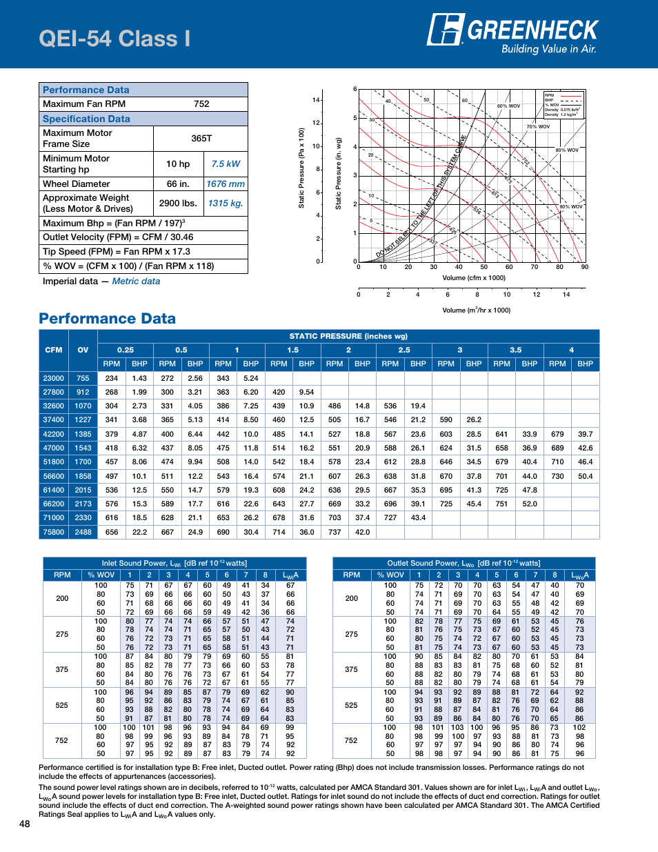 Qei-54 class i, Performance data, Qei-54i | Specification data | Greenheck Fan Mixed Flow Fans Belt and Direct Drive QEI-L User Manual | Page 48 / 52