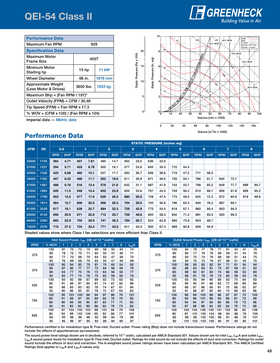Qei-54 class ii, Performance data, Qei-54ii | Specification data | Greenheck Fan Mixed Flow Fans Belt and Direct Drive QEI-L User Manual | Page 49 / 52