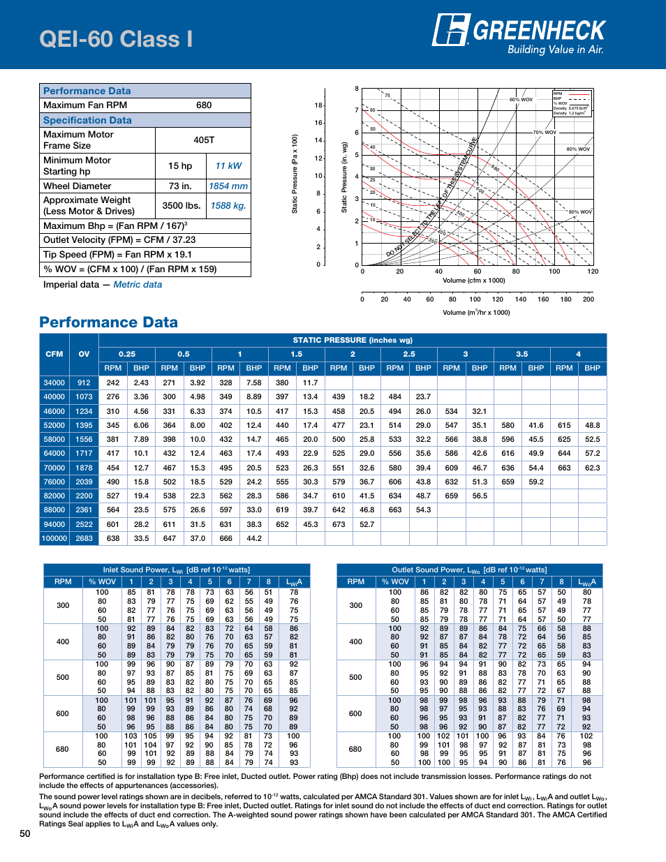 Qei-60 class i, Performance data, Specification data | Greenheck Fan Mixed Flow Fans Belt and Direct Drive QEI-L User Manual | Page 50 / 52