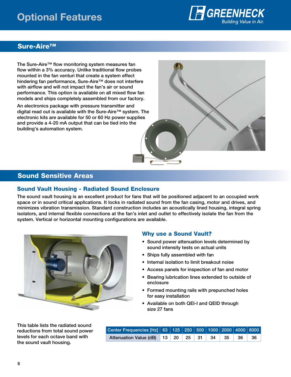 Optional features, Sound sensitive areas sure-aire | Greenheck Fan Mixed Flow Fans Belt and Direct Drive QEI-L User Manual | Page 8 / 52