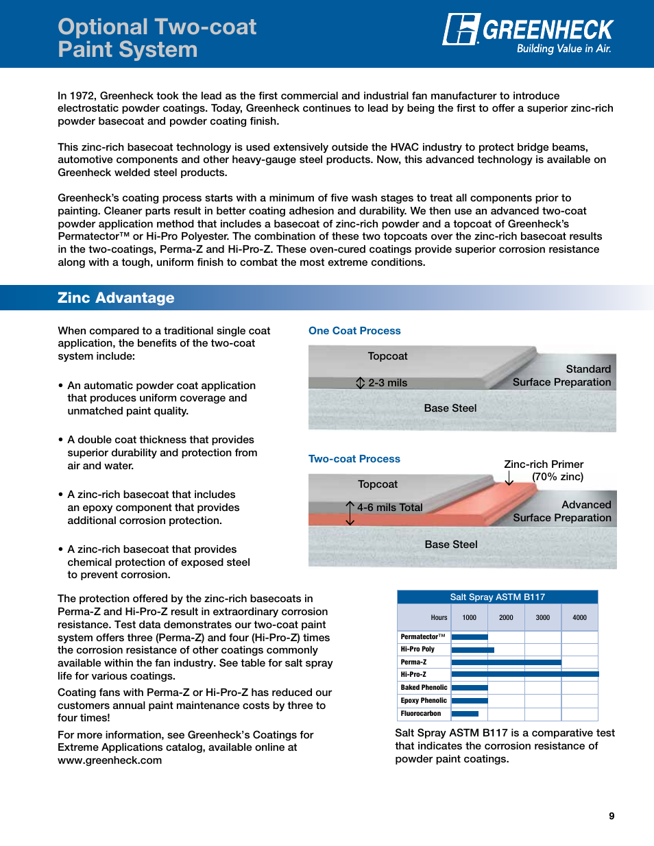 Optional two-coat paint system, Zinc advantage | Greenheck Fan Mixed Flow Fans Belt and Direct Drive QEI-L User Manual | Page 9 / 52