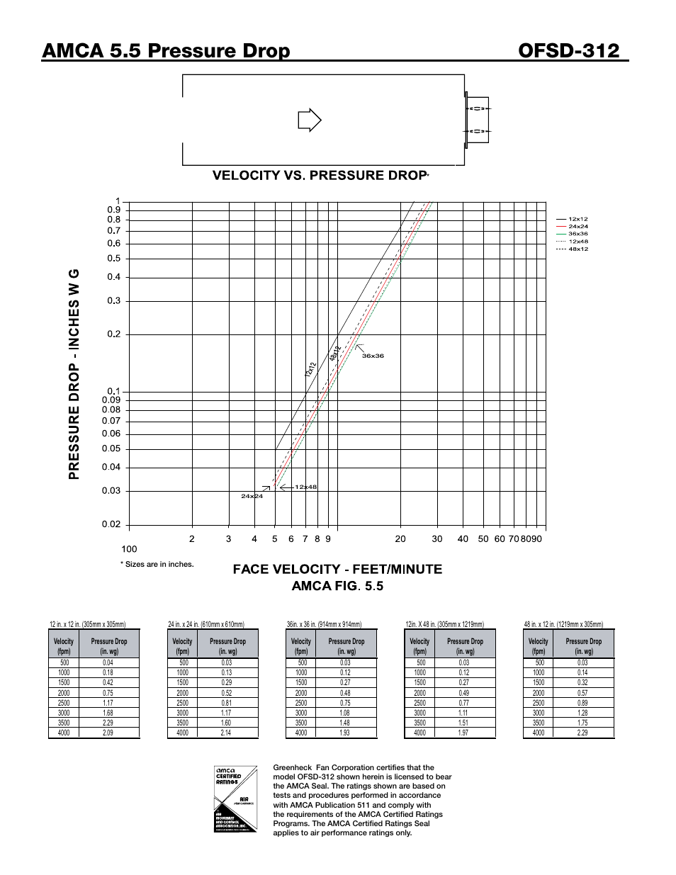 Greenheck Fan OFSD-312 User Manual | Page 5 / 6