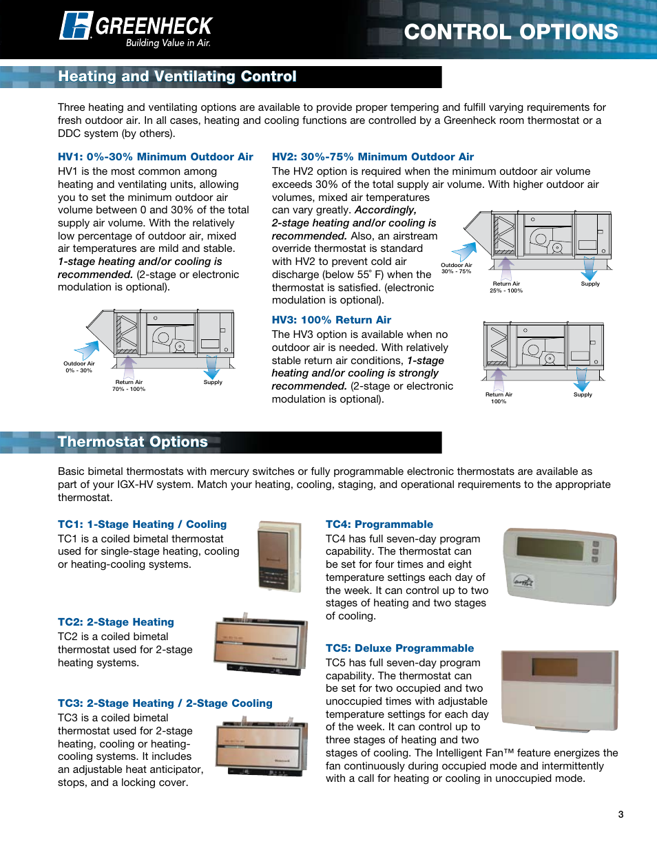 Control options, Heating and ventilating control thermostat options | Greenheck Fan IGX-HV User Manual | Page 3 / 8