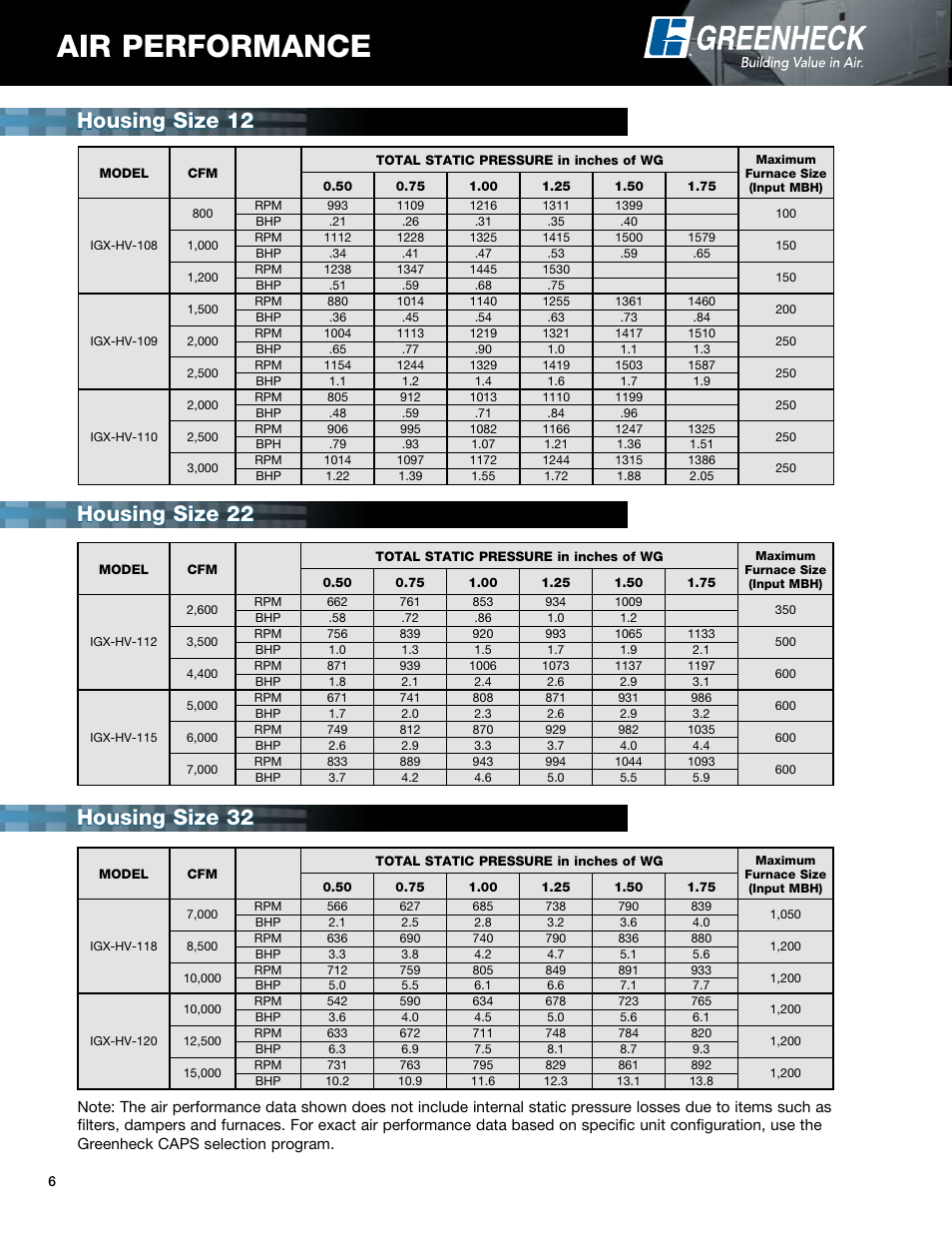 Air performance | Greenheck Fan IGX-HV User Manual | Page 6 / 8