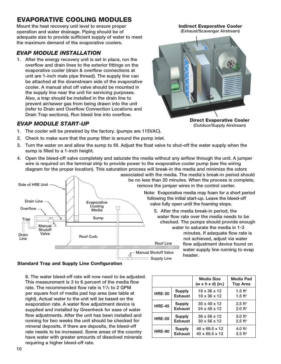 Evaporative cooling modules, Evap module start-up, Evap module installation | Greenheck Fan HEAT RECOVERY UNIT WITH EVAPORATIVE COOLING HRE-20 User Manual | Page 10 / 44