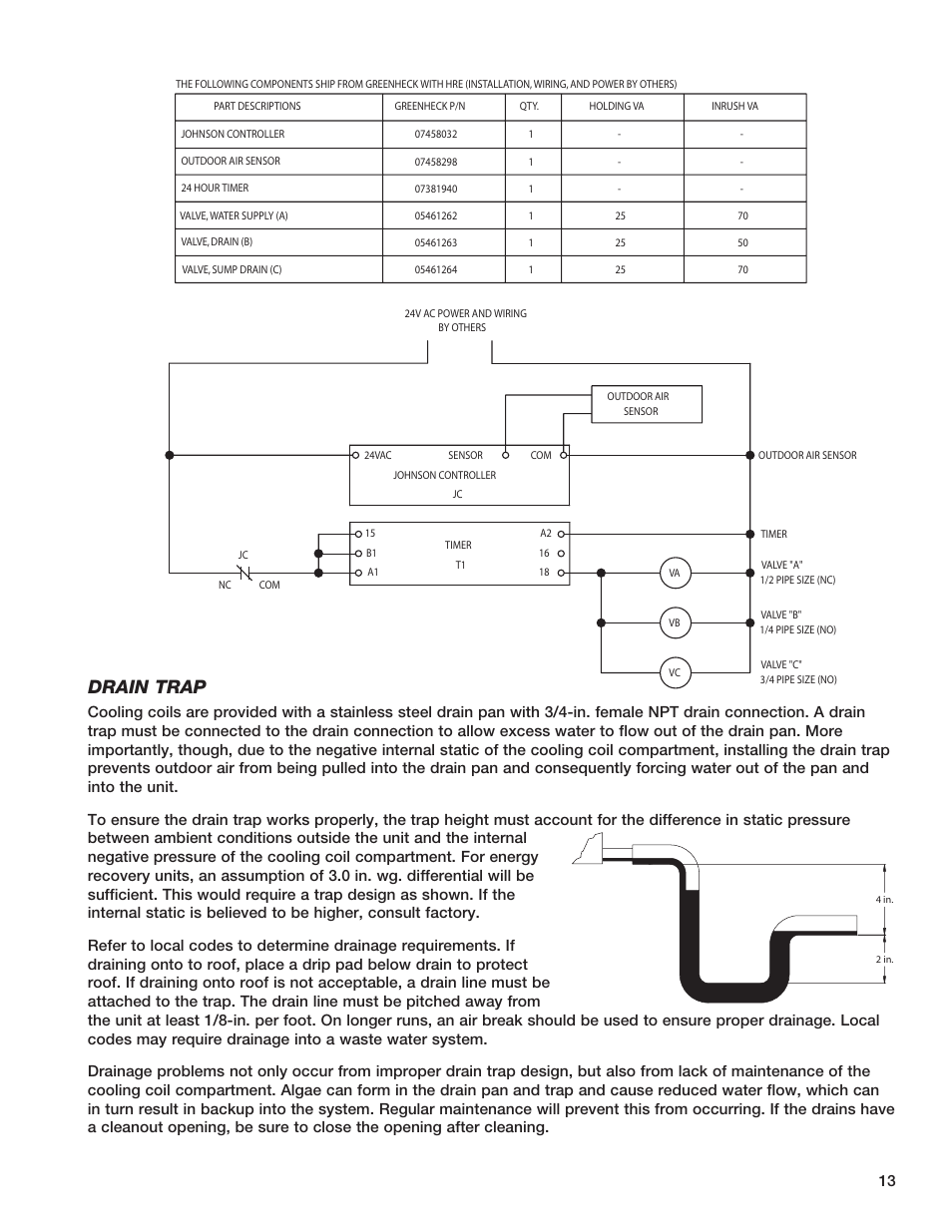 Drain trap | Greenheck Fan HEAT RECOVERY UNIT WITH EVAPORATIVE COOLING HRE-20 User Manual | Page 13 / 44