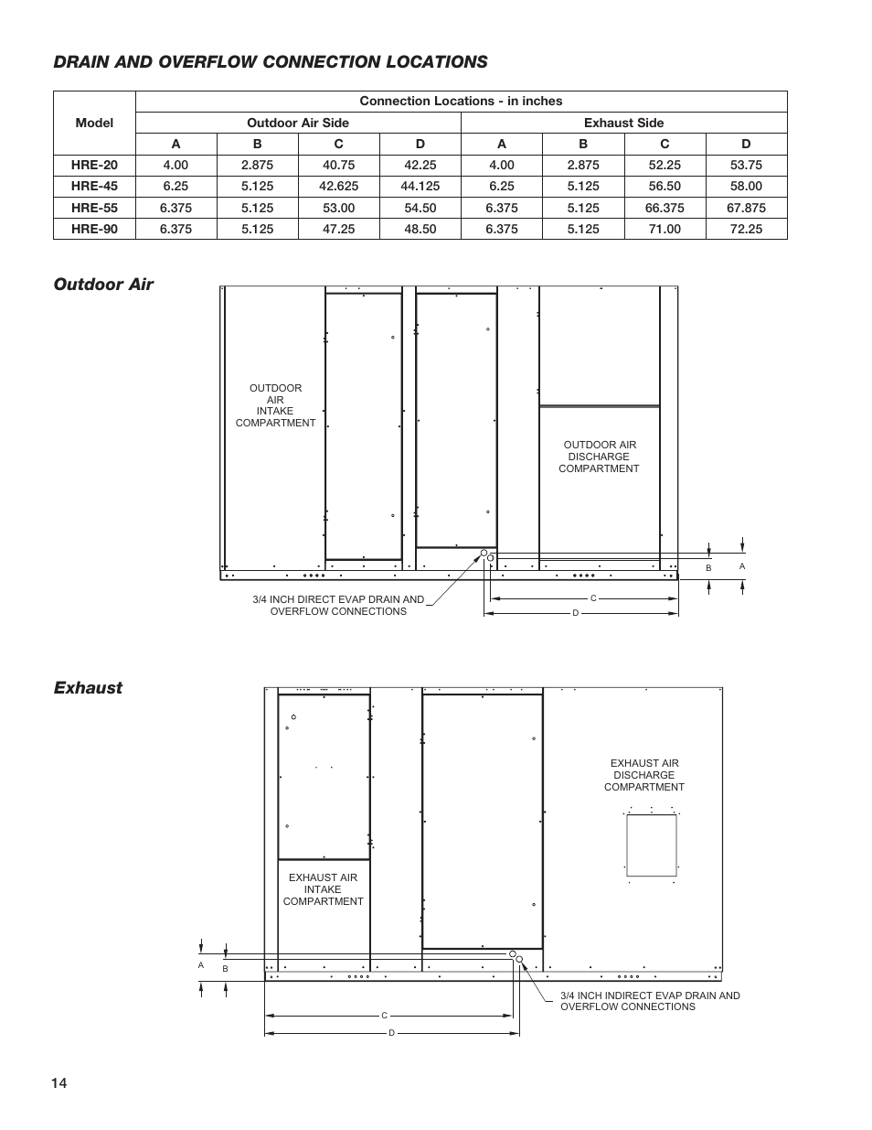 Drain and overflow connection locations, Exhaust, Outdoor air | Greenheck Fan HEAT RECOVERY UNIT WITH EVAPORATIVE COOLING HRE-20 User Manual | Page 14 / 44
