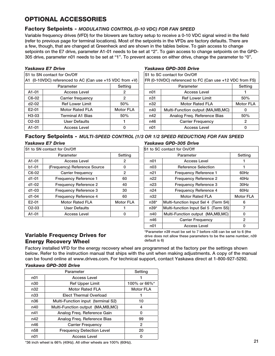 Optional accessories, Factory setpoints | Greenheck Fan HEAT RECOVERY UNIT WITH EVAPORATIVE COOLING HRE-20 User Manual | Page 21 / 44