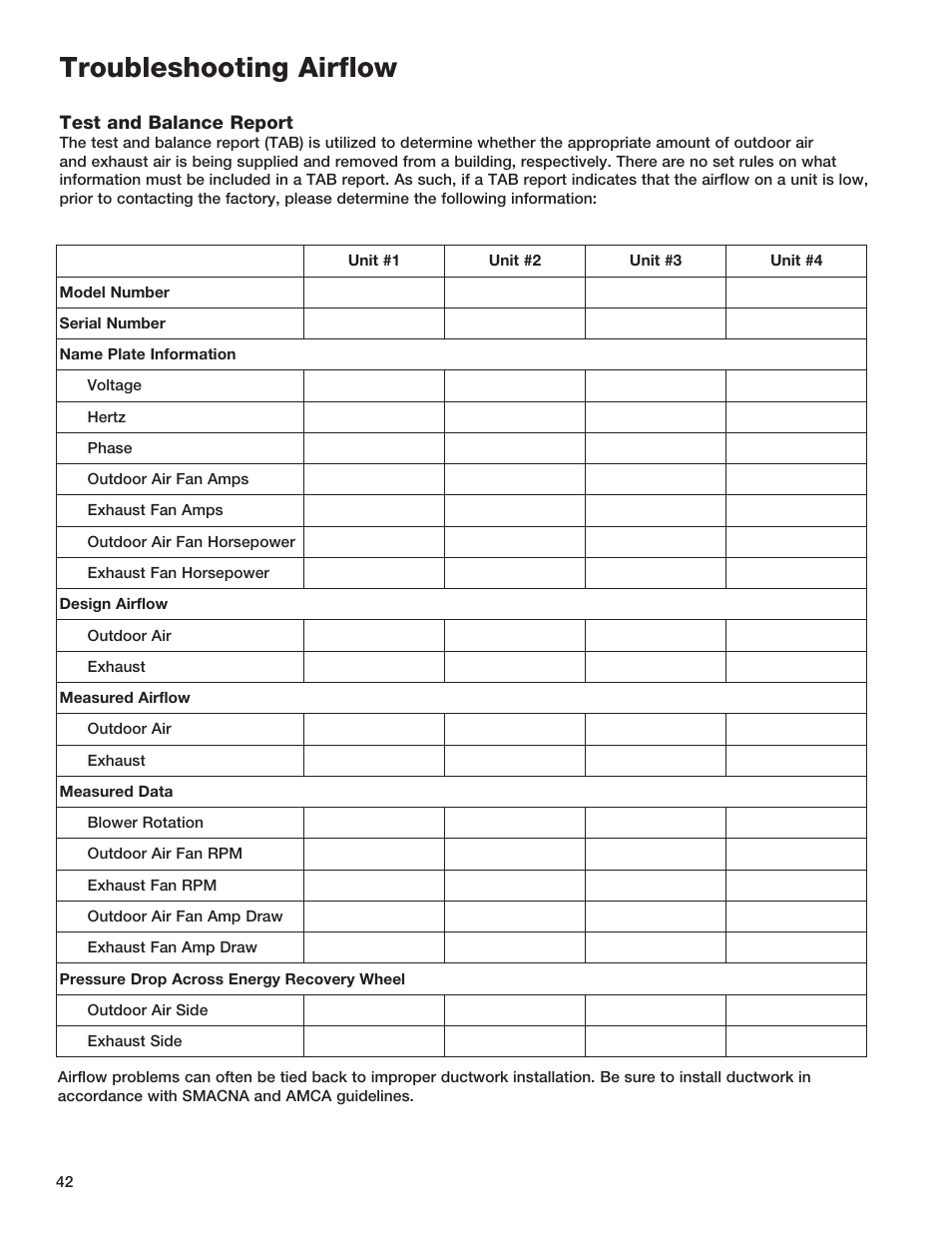 Troubleshooting airflow | Greenheck Fan HEAT RECOVERY UNIT WITH EVAPORATIVE COOLING HRE-20 User Manual | Page 42 / 44