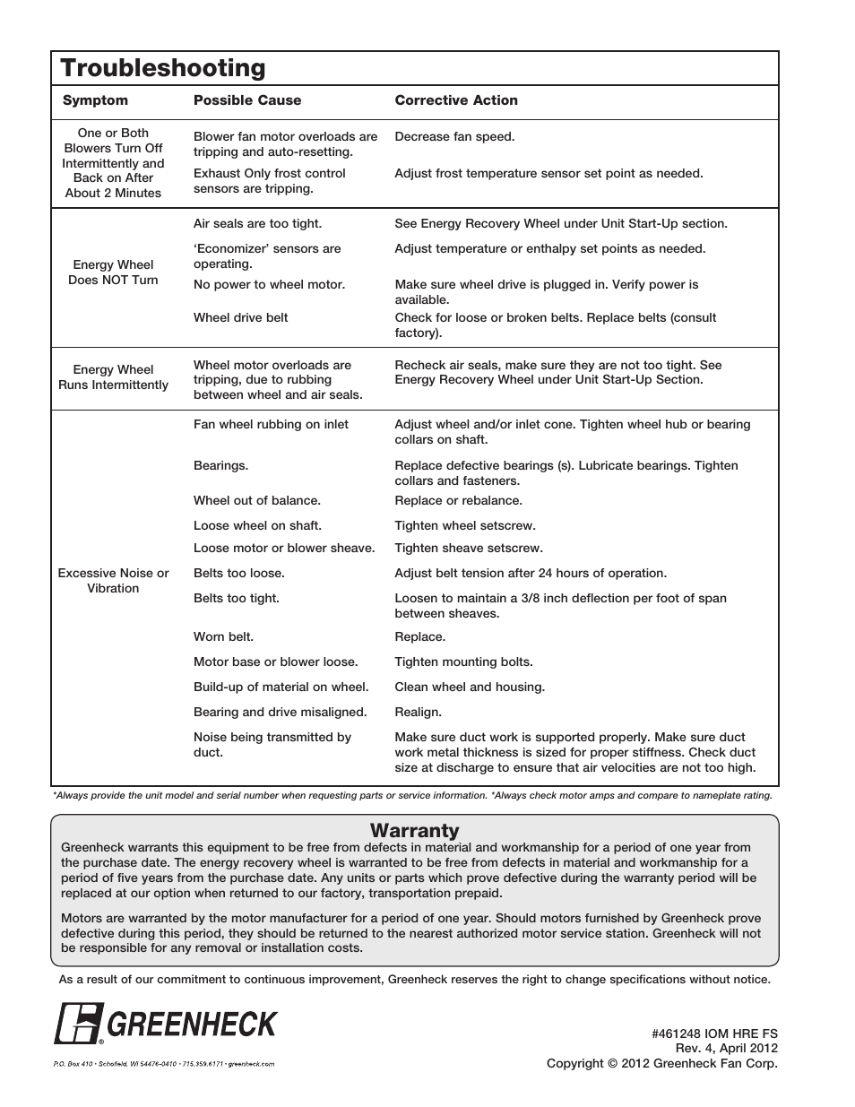 Troubleshooting, Warranty | Greenheck Fan HEAT RECOVERY UNIT WITH EVAPORATIVE COOLING HRE-20 User Manual | Page 44 / 44