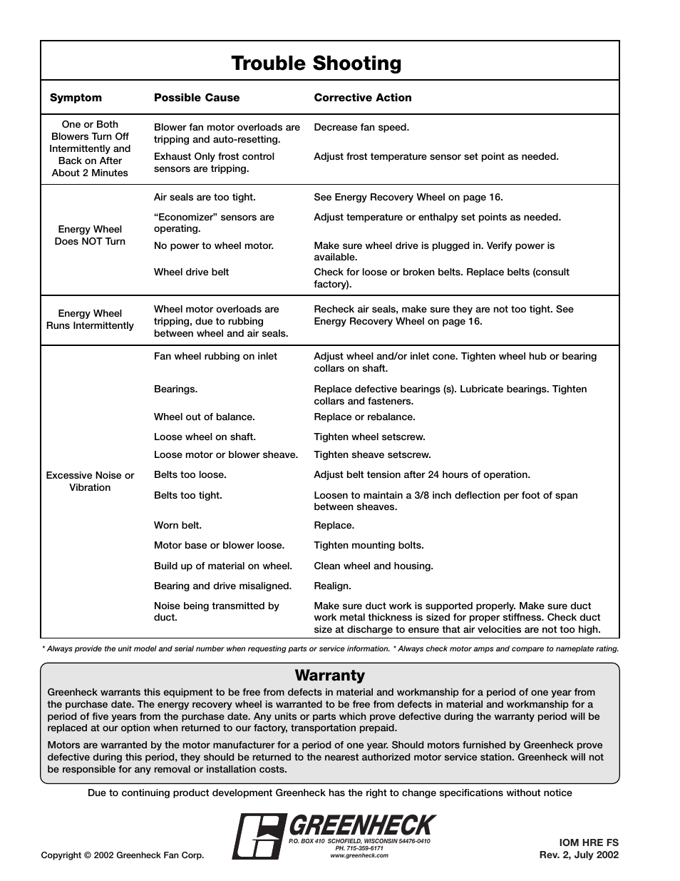 Greenheck, Trouble shooting, Warranty | Greenheck Fan HRE-20 User Manual | Page 24 / 24