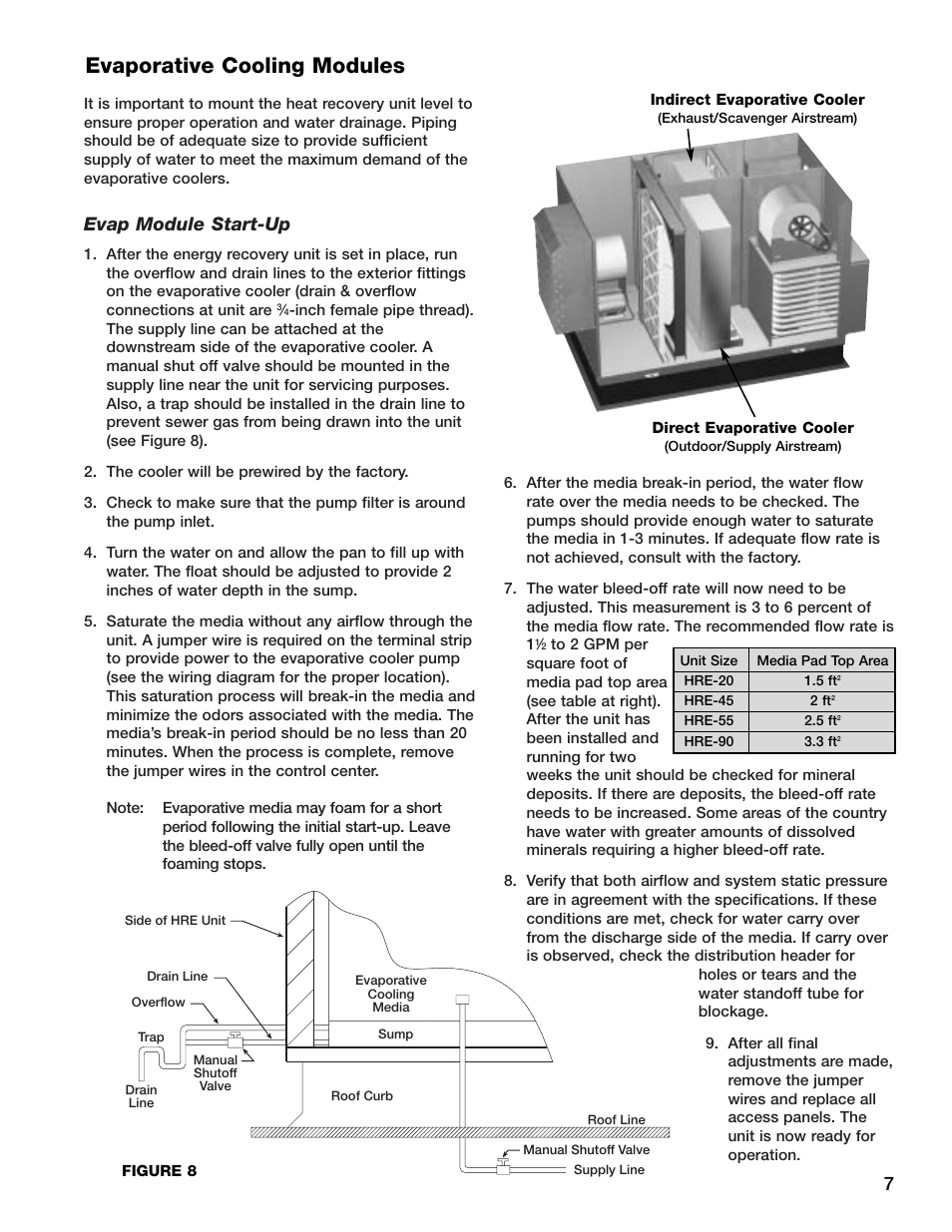 Evaporative cooling modules, Evap module start-up | Greenheck Fan HRE-20 User Manual | Page 7 / 24