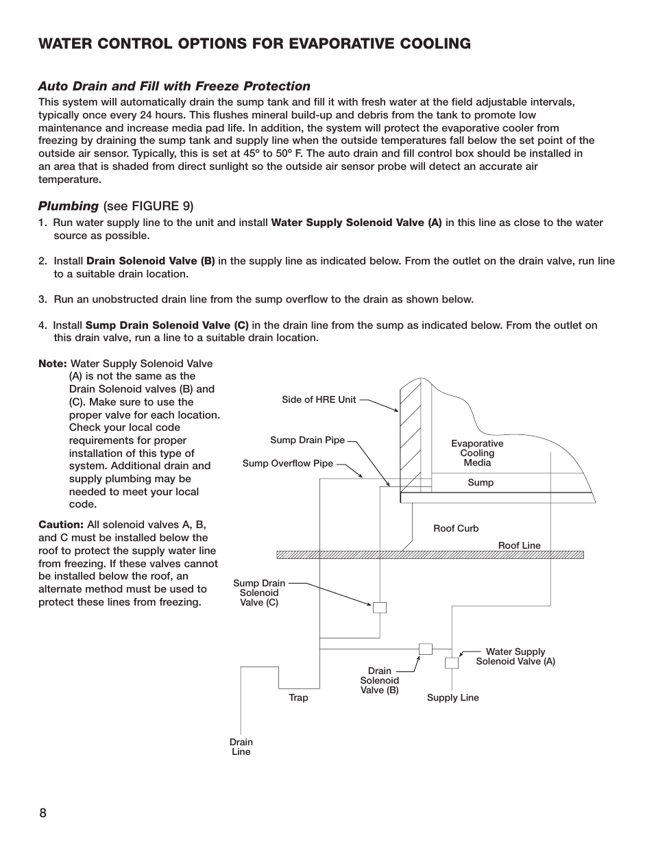 Water control options for evaporative cooling, Auto drain and fill with freeze protection, Plumbing (see figure 9) | Greenheck Fan HRE-20 User Manual | Page 8 / 24