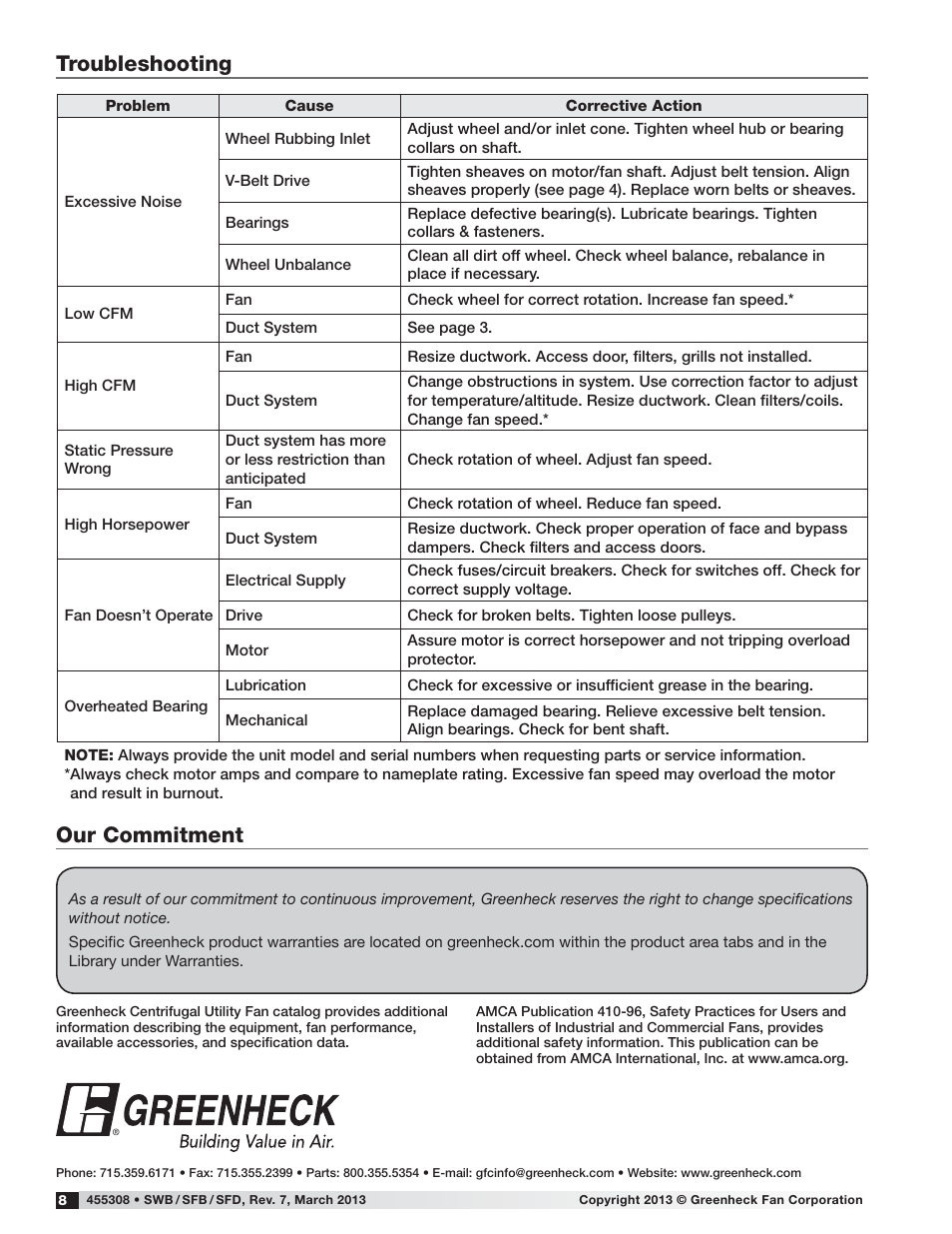 Troubleshooting, Our commitment | Greenheck Fan Centrifugal Utility Fan Model SWB Series 100 User Manual | Page 8 / 8