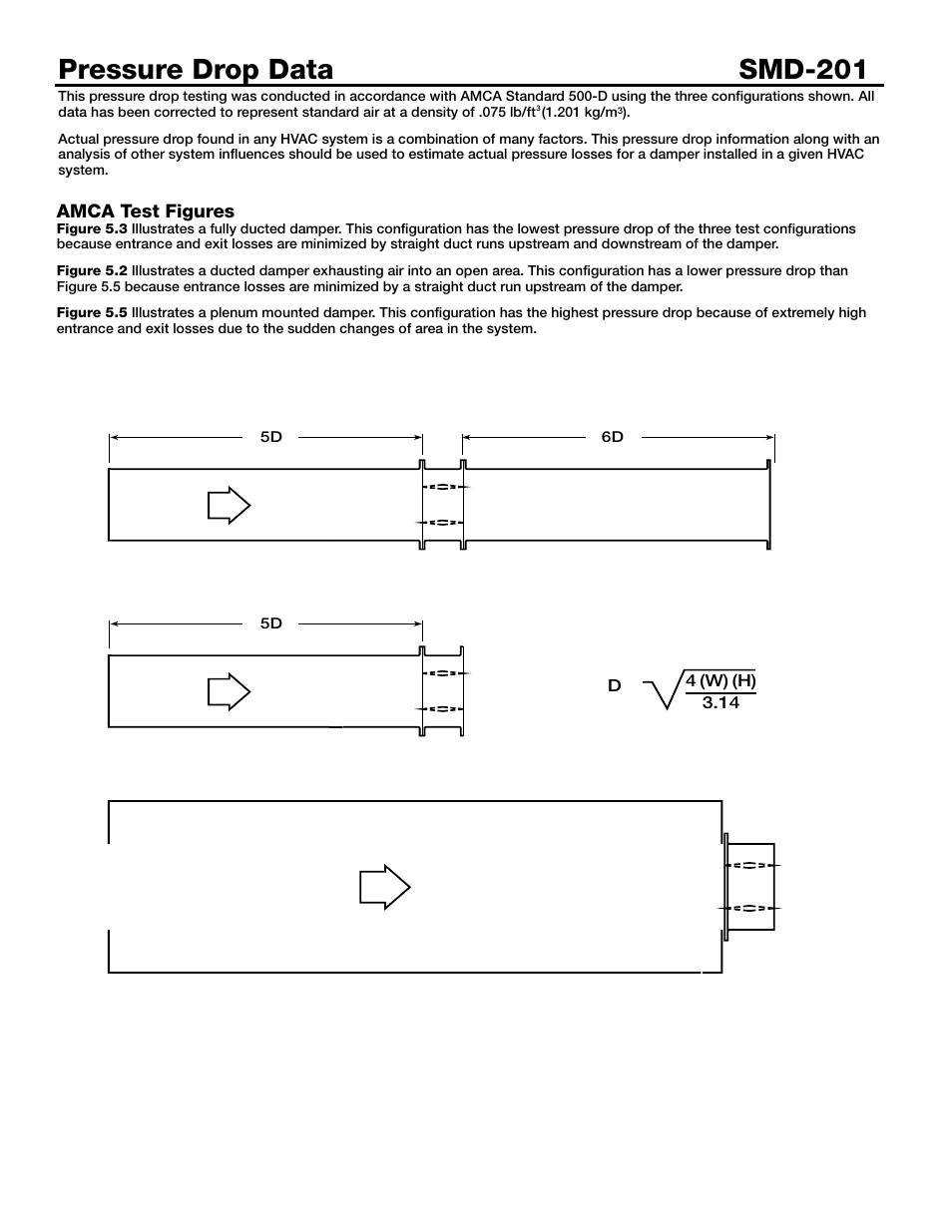 Pressure drop data smd-201 | Greenheck Fan Smoke Dampers SMD-201 User Manual | Page 2 / 7