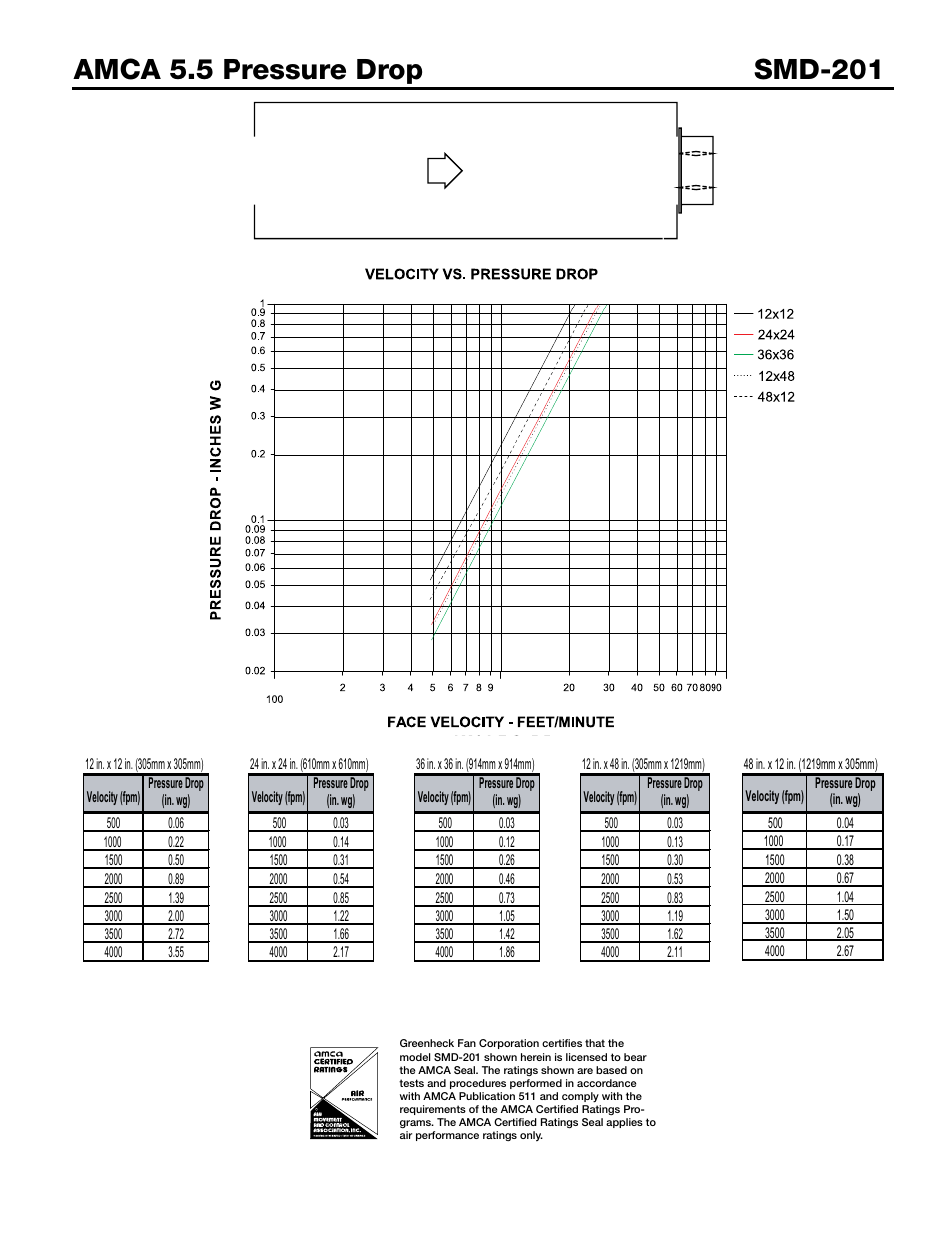 Greenheck Fan Smoke Dampers SMD-201 User Manual | Page 5 / 7
