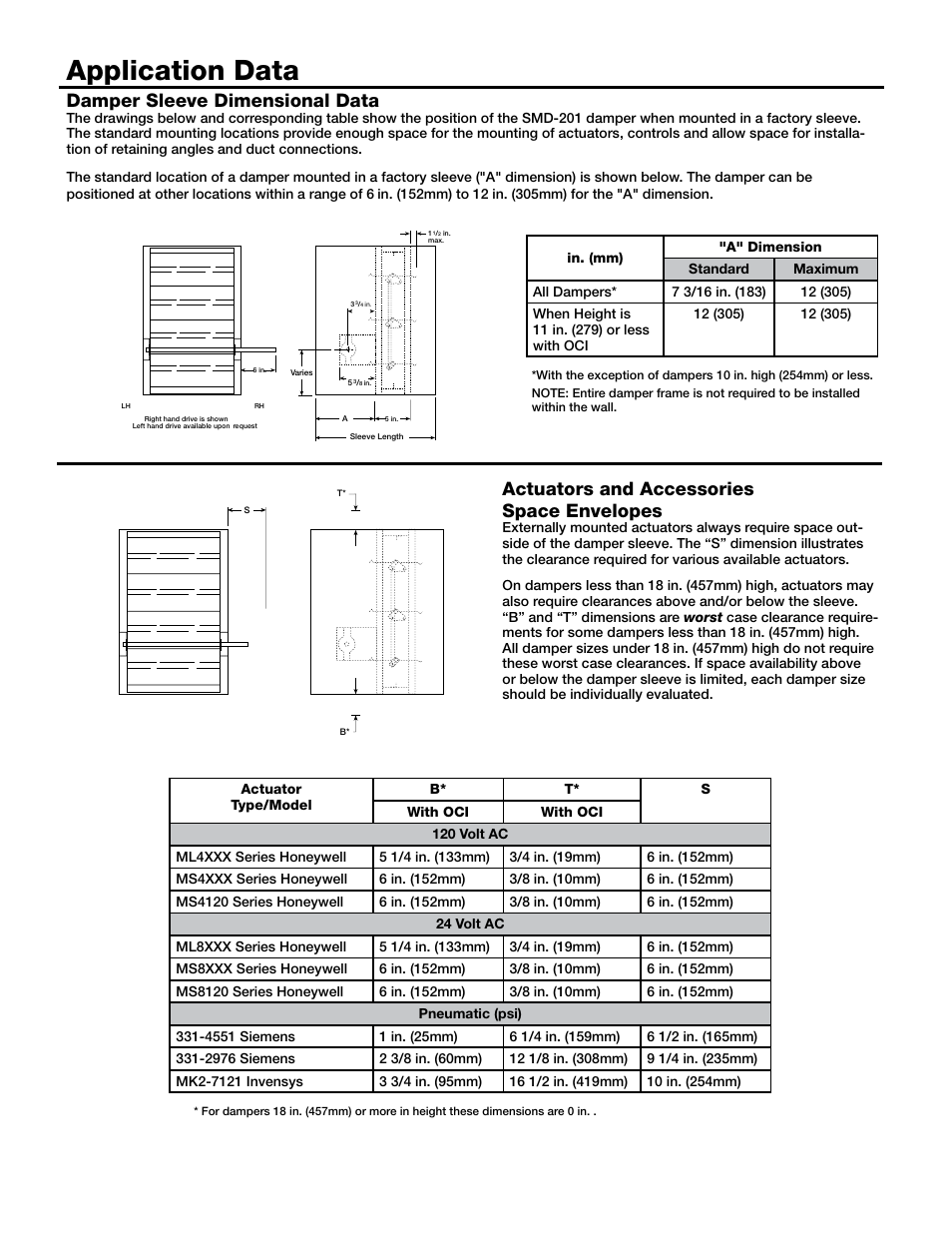 Application data, Actuators and accessories space envelopes, Damper sleeve dimensional data | Greenheck Fan Smoke Dampers SMD-201 User Manual | Page 6 / 7