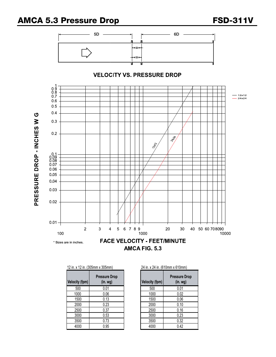 Greenheck Fan Steel Airfoil Blades FSD-311V User Manual | Page 4 / 6