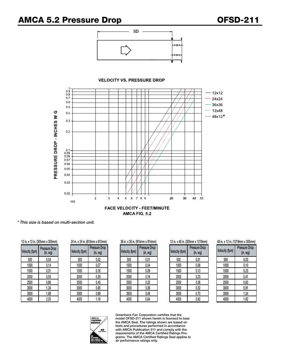 Greenheck Fan OFSD-211 User Manual | Page 3 / 6