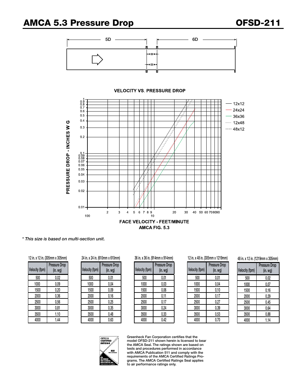 Greenheck Fan OFSD-211 User Manual | Page 4 / 6