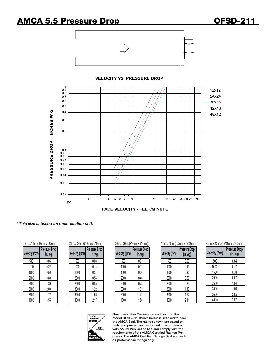 Greenheck Fan OFSD-211 User Manual | Page 5 / 6