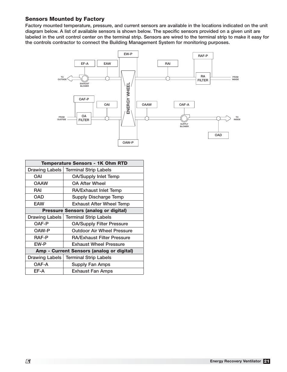 Sensors mounted by factory | Greenheck Fan 455924 ERV-522 User Manual | Page 21 / 36