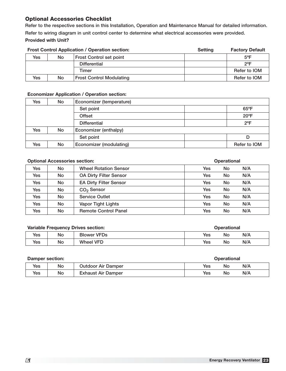 Greenheck Fan 455924 ERV-522 User Manual | Page 23 / 36