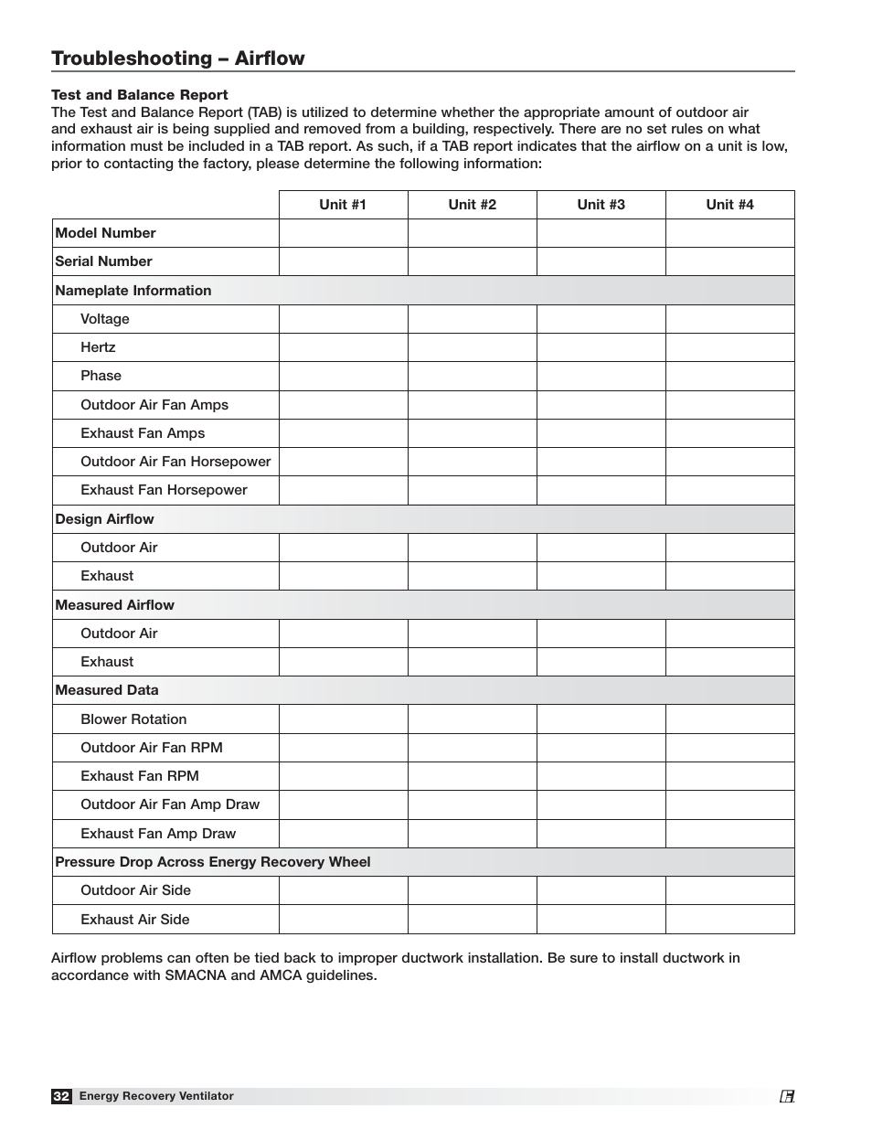 Troubleshooting – airﬂow | Greenheck Fan 455924 ERV-522 User Manual | Page 32 / 36