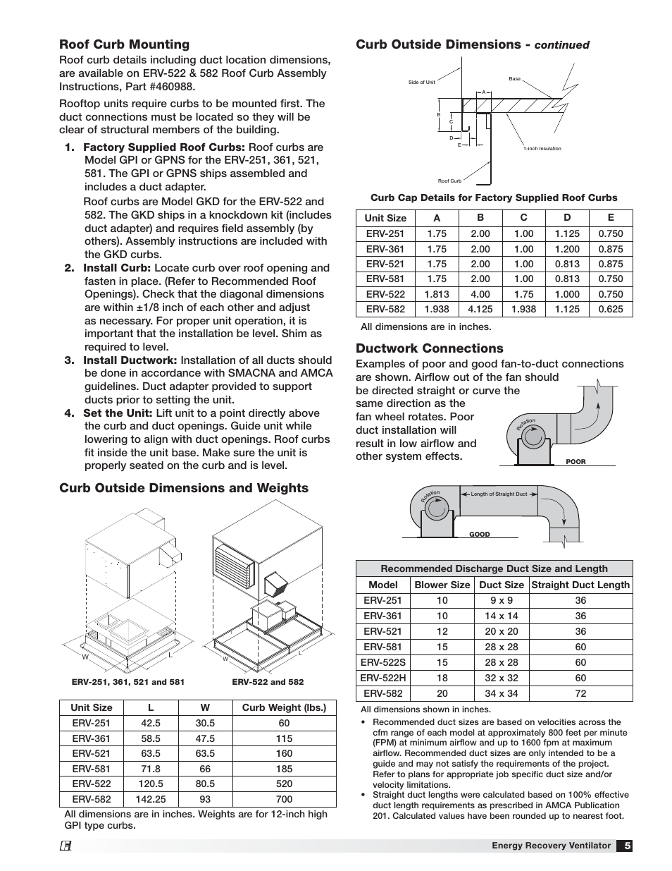 Roof curb mounting, Curb outside dimensions and weights, Curb outside dimensions | Ductwork connections | Greenheck Fan 455924 ERV-522 User Manual | Page 5 / 36