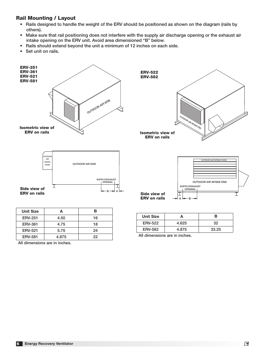 Rail mounting / layout | Greenheck Fan 455924 ERV-522 User Manual | Page 6 / 36