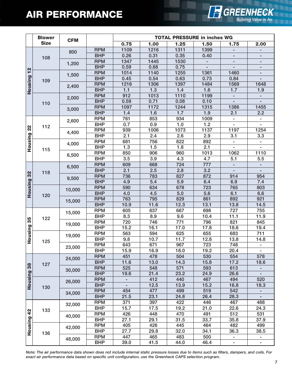 Air performance | Greenheck Fan Modular Make-Up Air Unit DGX User Manual | Page 7 / 8