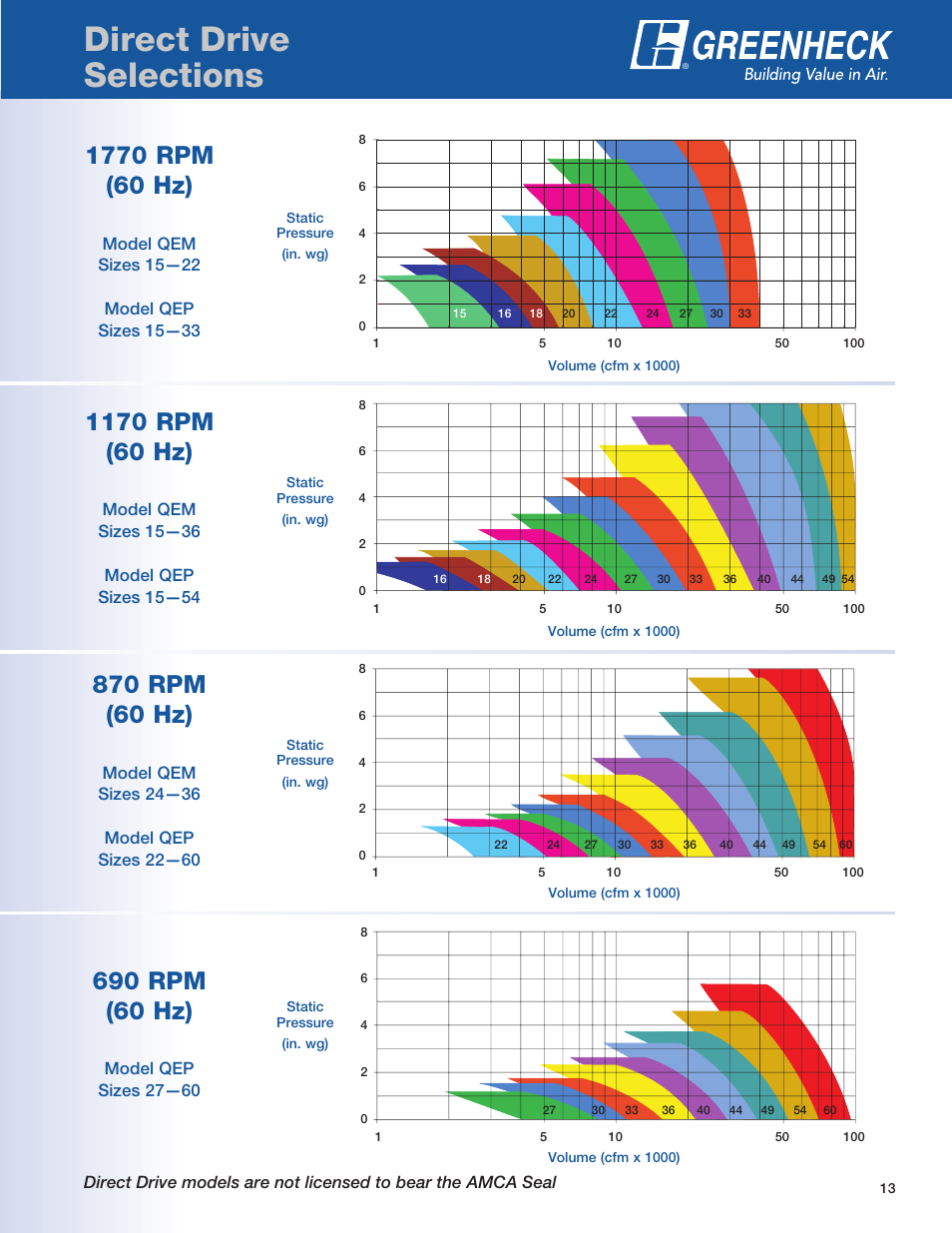 Direct drive selections, Model qem 4j[ft model qep 4j[ft, Model qem 4j[ft model qep 4j[ft | Model qem 4j[ft model qep 4j[ft, Model qep 4j[ft | Greenheck Fan QEP User Manual | Page 13 / 36