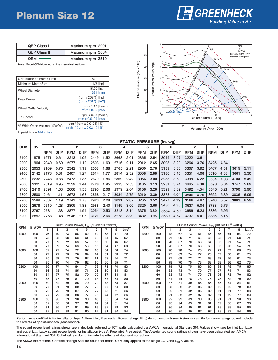 Plenum size 12, Static pressure (in. wg) | Greenheck Fan QEP User Manual | Page 14 / 36