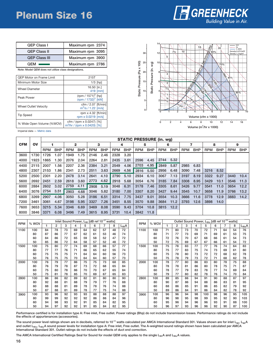 Plenum size 16, Static pressure (in. wg) | Greenheck Fan QEP User Manual | Page 16 / 36