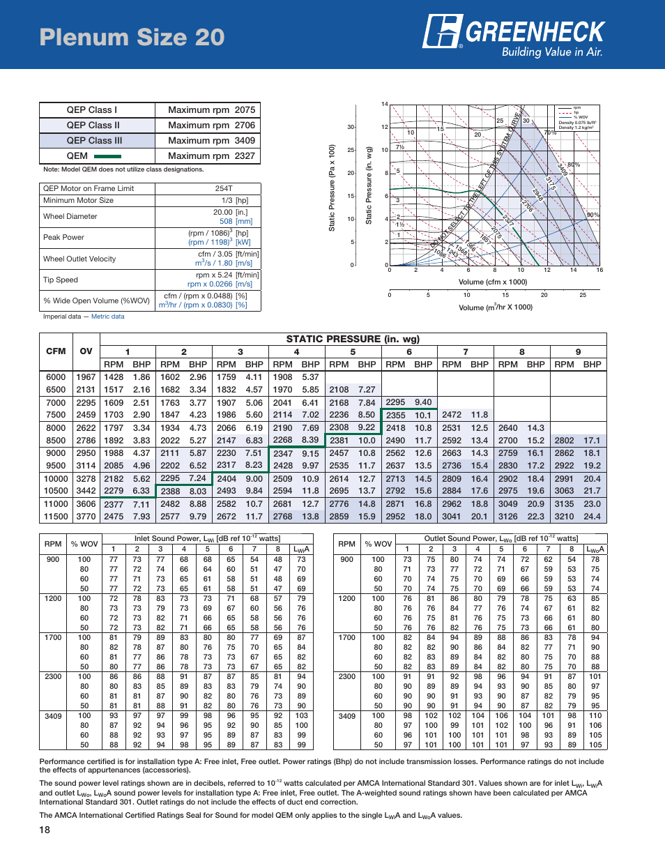 Plenum size 20, Static pressure (in. wg) | Greenheck Fan QEP User Manual | Page 18 / 36