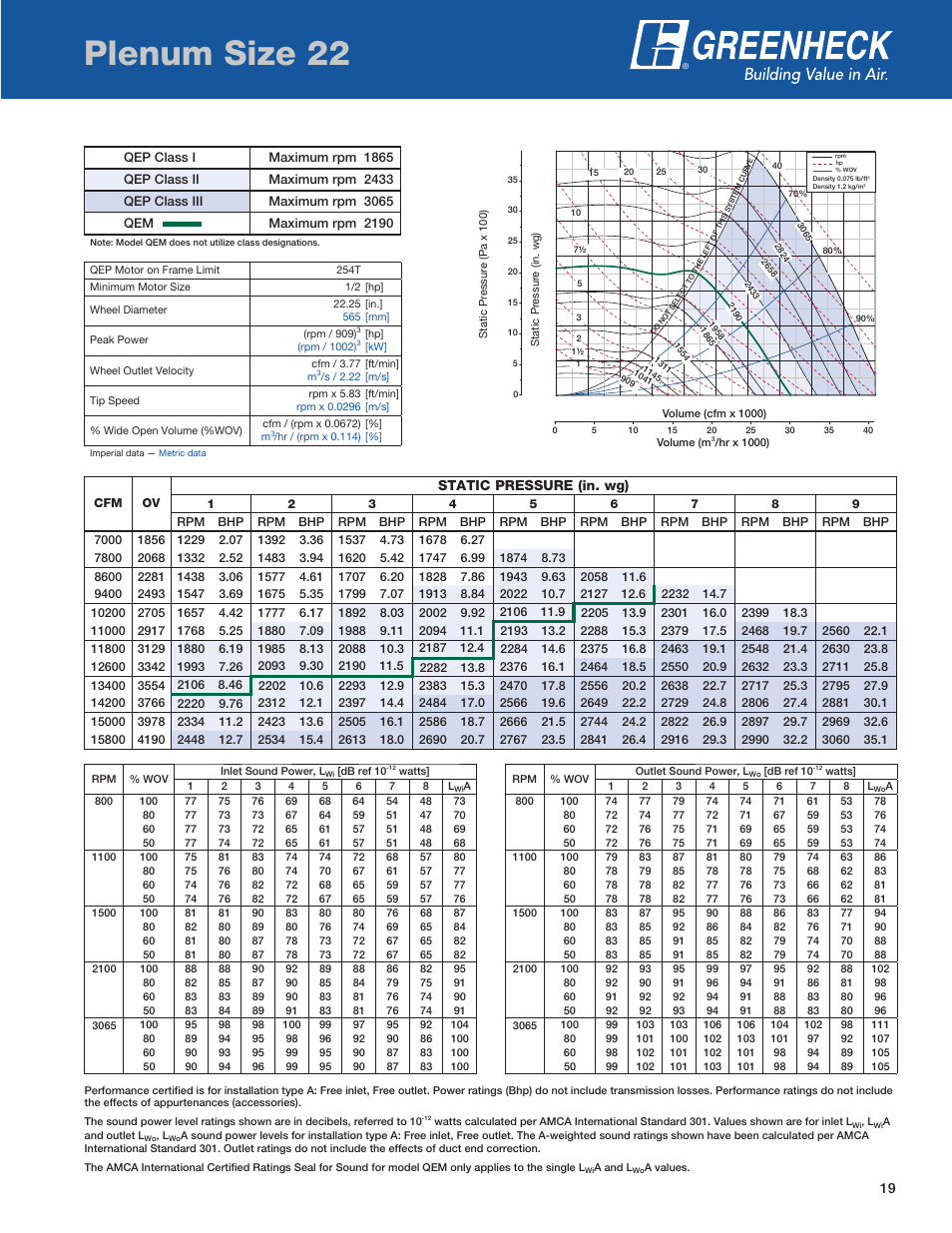 Plenum size, Plenum size 22, Static pressure (in. wg) | Greenheck Fan QEP User Manual | Page 19 / 36