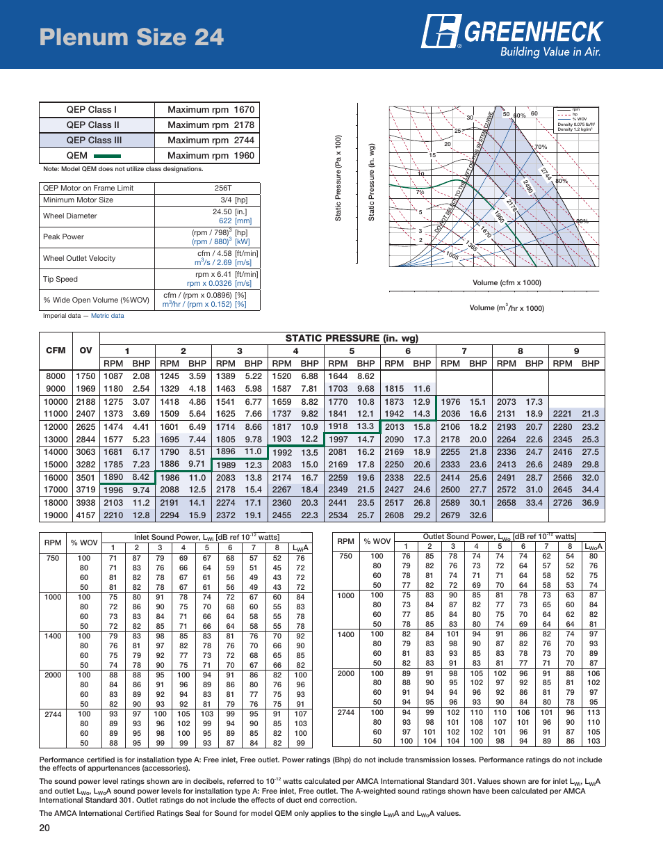 Plenum size 24, Static pressure (in. wg) | Greenheck Fan QEP User Manual | Page 20 / 36